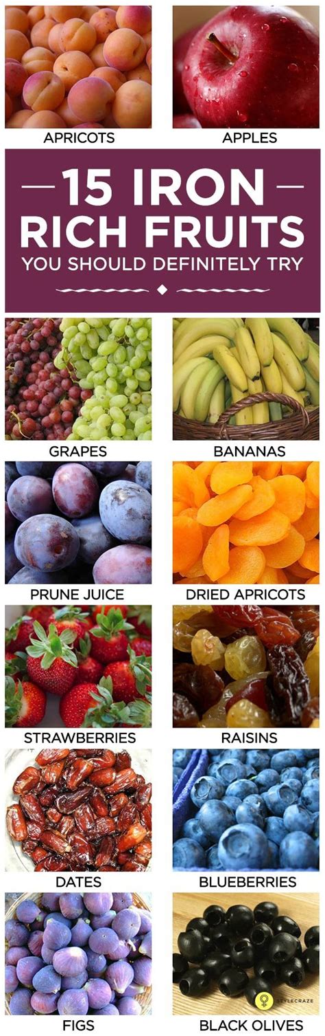 Getting Iron From Fruit? Here’s How Infographic – NaturalON - Natural ...