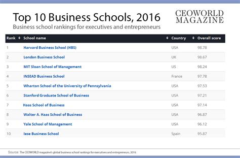 Best Engineering Schools In Alabama: Top 10 Graduate Business Schools