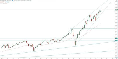 Nasdaq Index 2024 - Molli Theresa