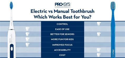 7 Ways Your Electric and Manual Toothbrush Works Better Than The Other