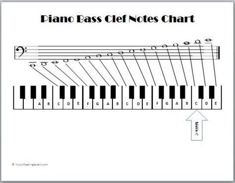 Piano - Bass Clef Notes | Bass clef notes, Piano notes songs, Piano