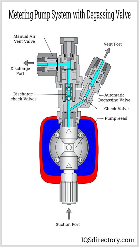 Metering Pumps: Types, Uses, Features and Benefits