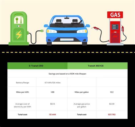 What Is The Cost Per Mile For An Electric Car