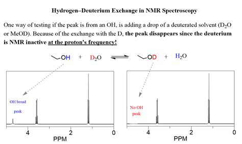 Proton Nmr Table