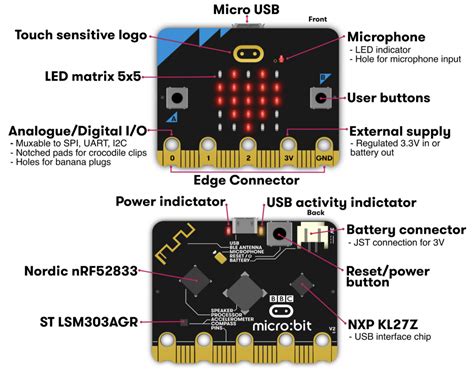 Robótica educativa – Tutorial de micro:bit – Cantera de empresas