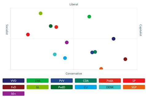 10 Facts about Netherlands Election & related process | by Pramod | Medium