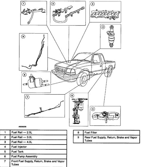 Location of fuel pump. What causes fuel pump to stop?