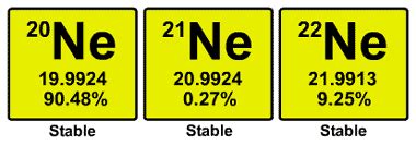 Neon has three stables isotopes and the most common isotope is 20. Neon ...