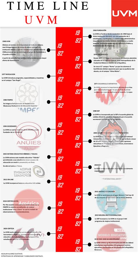 TIME LINE - LINEA DEL TIEMPO DE LA HISTORIA DE LA UVM EN FORMATO PDF ...