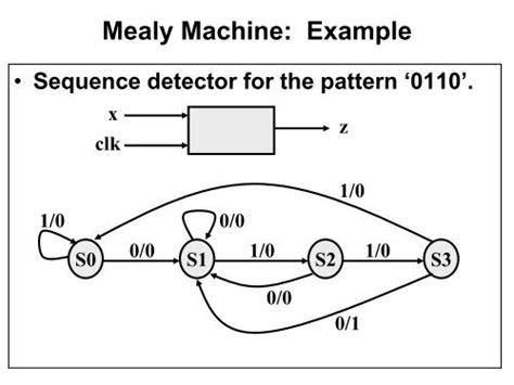 👍 Application of mealy machine. Digital Circuits Finite State Machines ...