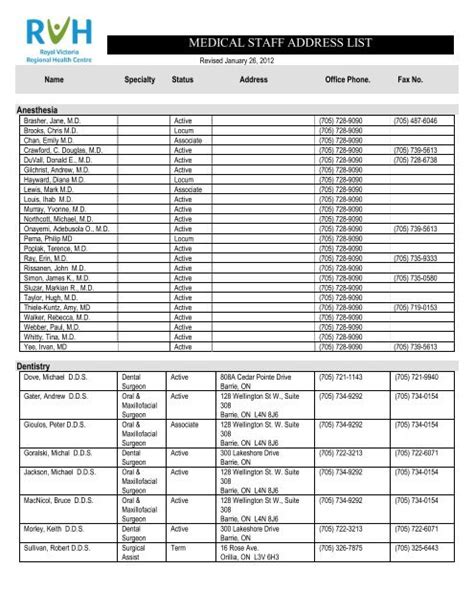 MEDICAL STAFF ADDRESS LIST - Royal Victoria Hospital