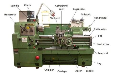 Image result for apron gear | Lathe machine, Lathe, Lathe machine parts