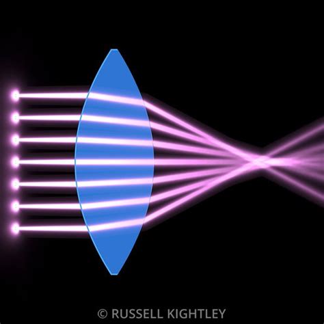 Russell Kightley Scientific Pictures | Light beams passing through a ...