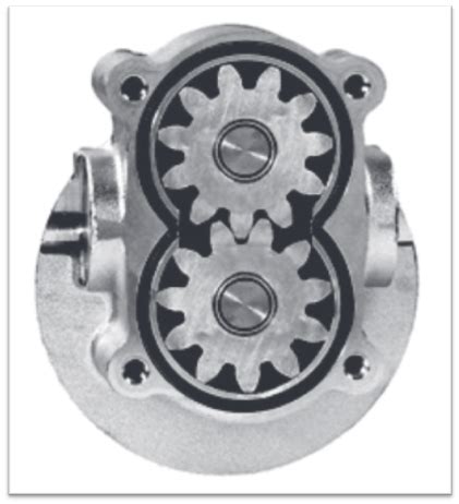 What is Gear Pump? Types & External Gear Pump (Working, Diagram ...