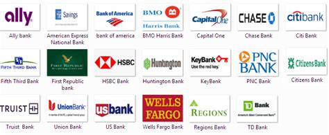 Top 20 banks in USA » Bankingallinfo-World Largest Bank Information Portal