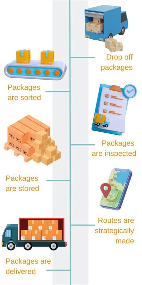 Explaining Carrier Facilities: Definition, Notifications, and FAQs ...