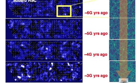 New 3D Map Reveals the Universe's Hidden Dark Matter | Live Science