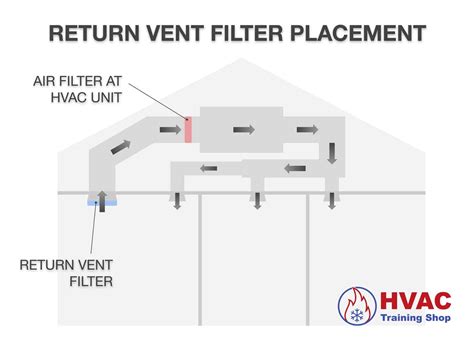 How to Install Return Air Vent Grille – DerivBinary.com