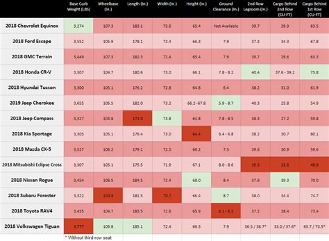 3 Row Suv Cargo Space Comparison Chart - Chart Walls