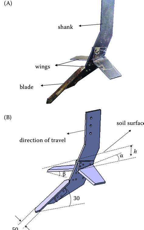 (A) The new tool and (B) the schematic of the newly developed winged ...