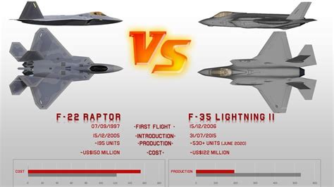 F 22 raptor vs f 35 lightning - stereosany