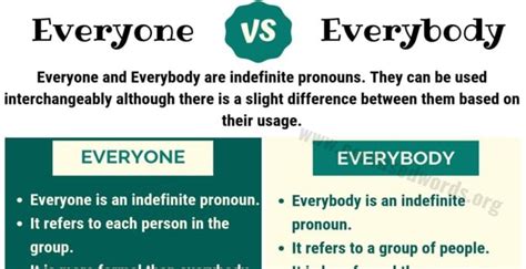 EVERYONE vs EVERYBODY: How to Use Everybody vs Everyone in Sentences ...