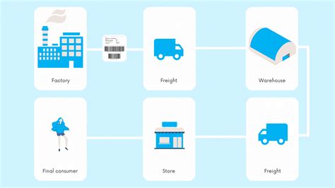 What is the GS1 Standard barcode?