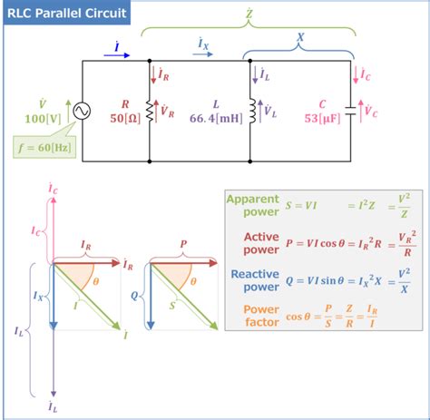 RLC Parallel Circuit (Power Factor, Active and Reactive Power ...