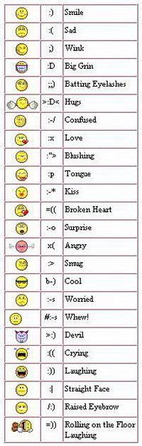 How To Use Emojis On Your Android Device Or Smartphone | Keyboard ...