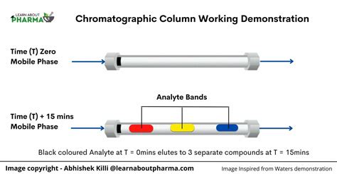 HPLC – Definition, Principle, Diagram, Instrumentation, Types and ...