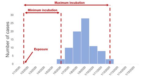 Communicating data effectively with data visualizations: Part 23 ...