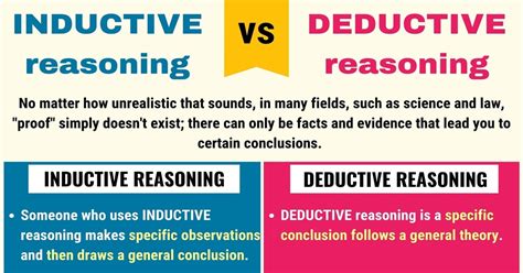 Inductive vs. Deductive Reasoning • 7ESL