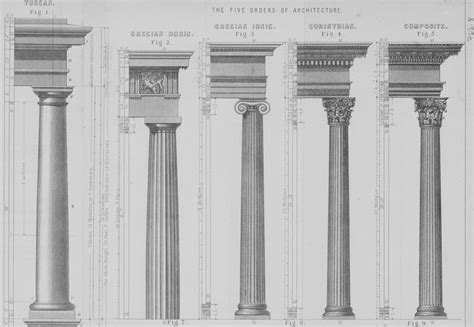 The 5 Orders of Columns in Classical Architecture | John Canning & Co.