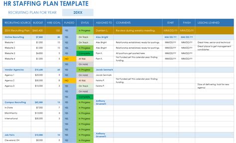 Hr Project Plan Template