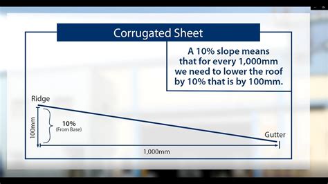 How to Calculate Roof Slope to Allow Proper Drainage - YouTube