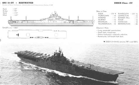 Essex class Fleet Carriers | Aircraft carrier, Essex, Fleet