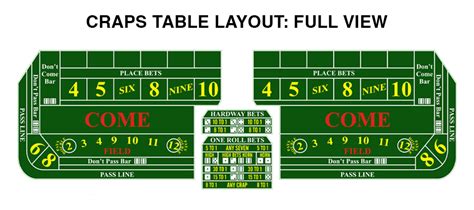 Craps Table Layout Explained: Learn All the Bets on The Table - Art of ...