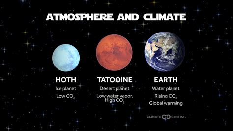 Star Wars Day | Climate Central