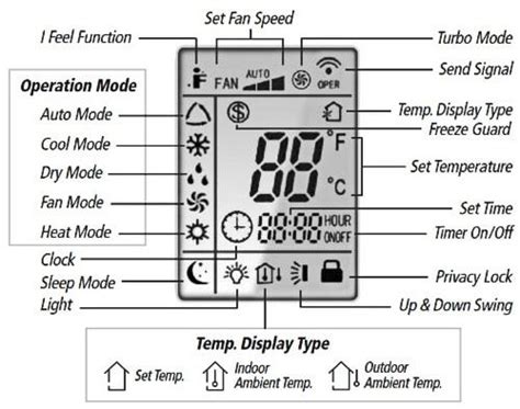 American Standard Mini Split Remote Control Manual