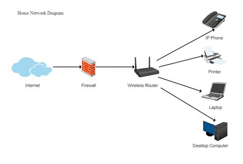 Home Network Diagram | EdrawMax Templates