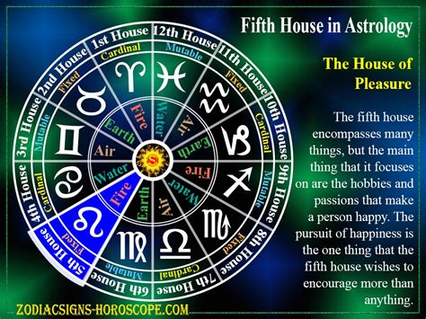 Fifth House in Astrology: The House of Pleasure | 5th House Astrology