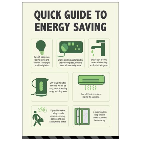 Quick Guide To Energy Saving Poster | EcoCentric