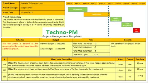 Project Status Report Template - 10+ Progress Report Template | Project ...