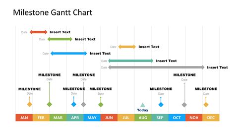 Milestone Gantt Chart Template