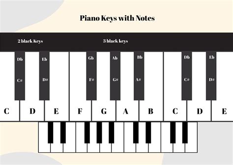 Piano Keys Notes Chart in Illustrator, PDF - Download | Template.net