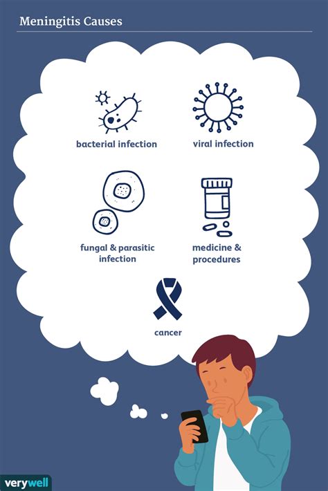 Viral Meningitis Symptoms