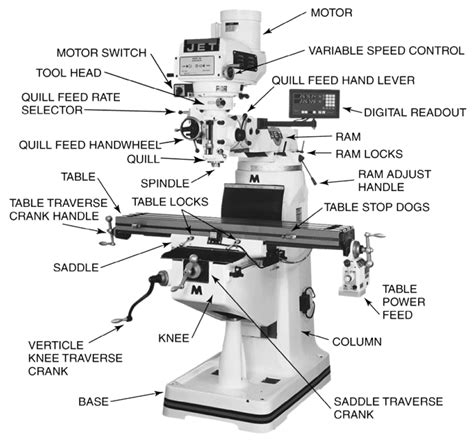 Machine & Tool Safety - Machining Lab | Montana State University