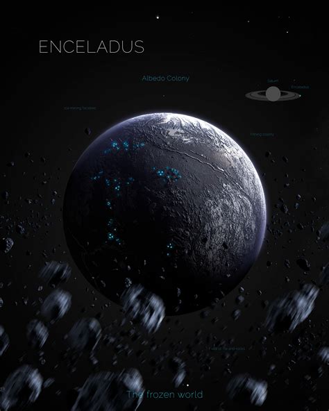 Sci-fi planets on Behance