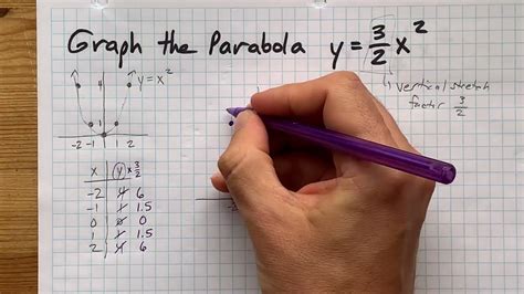 Graph the Parabola y=3/2x^2 - YouTube