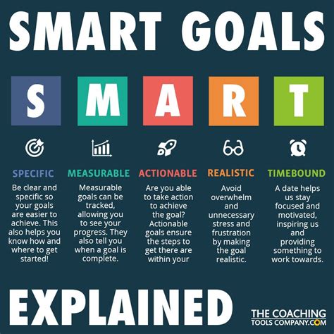 View 23 Smart Goals Examples For Small Business - learnshapecolors